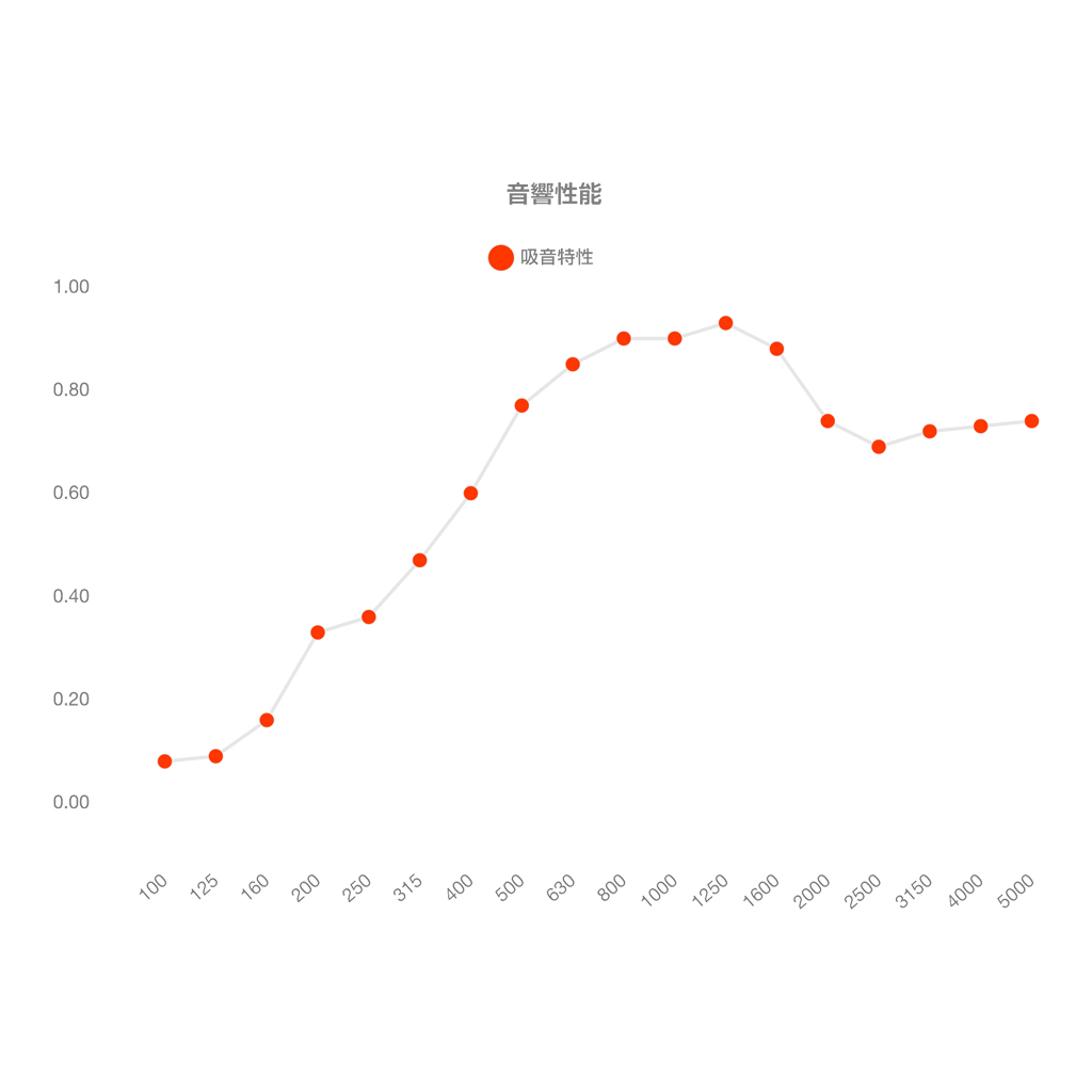 VicPattern Ultra Wavewood Gold Metallic
